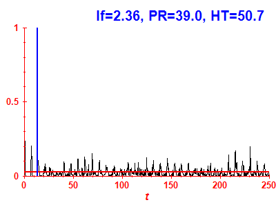 Survival probability